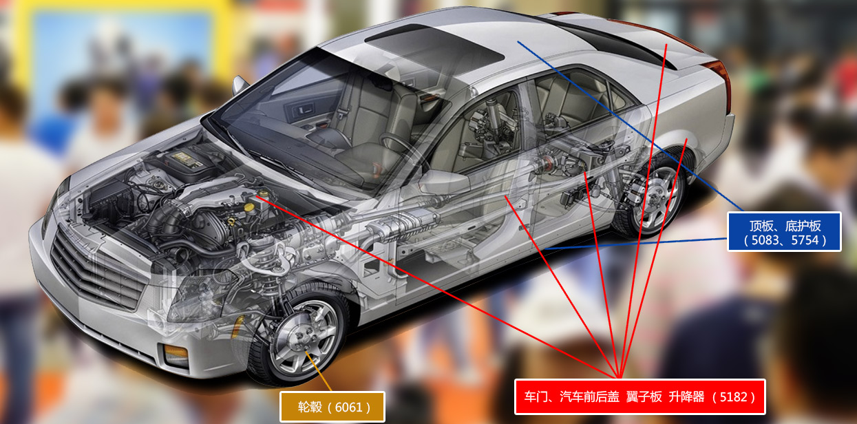 汽車(chē)用鋁合金